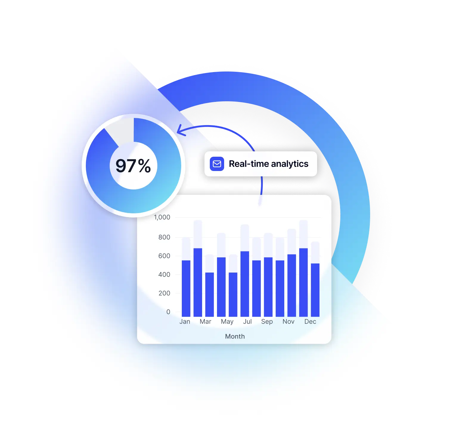 Data-driven insights